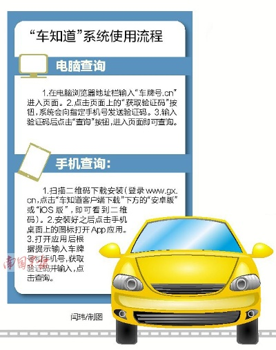 汽车违章查询与饥荒单机版软件选择指南，针对入门与专业级用户