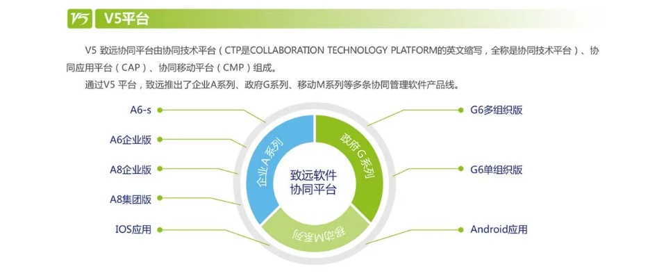 用友单机版财务软件和cpu微码官方下载,适用解析计划方案 DP_v8.645