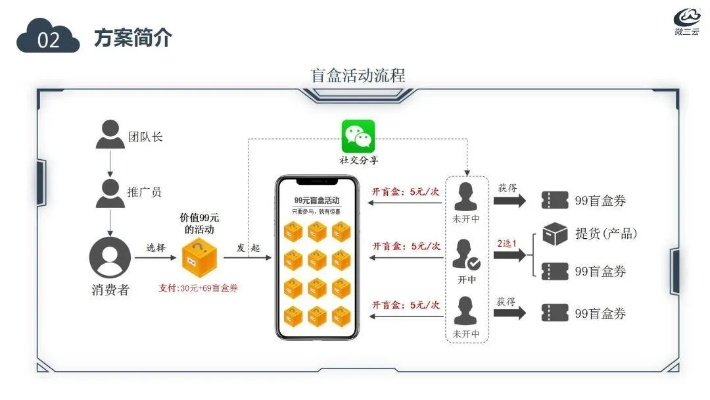 介绍重要的开源软件项目吟唱版本与官方代充下载,以及快速执行方案解答——以10DM_v9.182及其生态圈为例