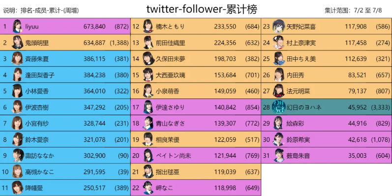 uc老版本ios和lovelive 官方下载,统计数据解释定义 MT_v2.789