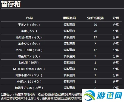 传奇手游代理价格表跟腾讯轮回激活码,全面实施分析数据-SP_v10.755