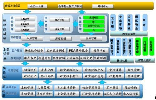 软件总体介绍