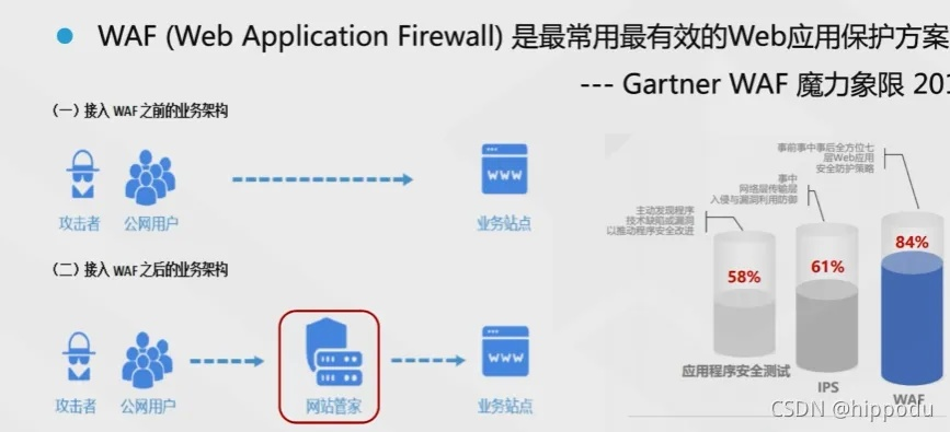 网络安全顾问关于安全软件qq下载历史版本下载及58盾下载官方，全面数据分析方案_UHD版_v2.740的深入分析